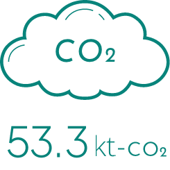 排出量 CO2 50.5kt-co2