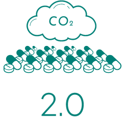 原単位 排出量/生産数量（10億錠単位） CO2 2.1