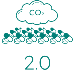 原単位 排出量/生産数量(10億錠単位) CO2 2.1