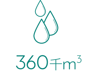 投入量(上水・工業用水)367千m3